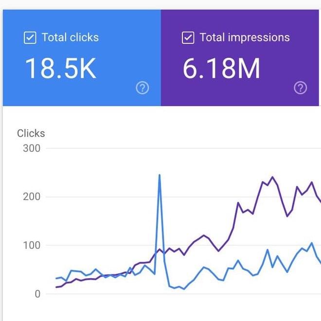 Social Media Strategies